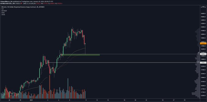  spot bitcoin exchanges low 500 cryptocurrency fell 