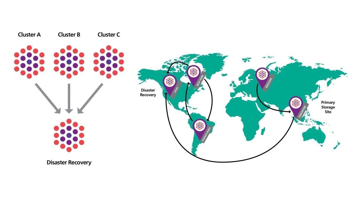 How do you plan for Disaster Recovery (DR) and Business Continuity that ensures your data remains accessible at all times? Our VP Marketing <a href="/ajherrera/">Adrian J Herrera</a> #blogs on this topic. caringo.com/blog/planning-…