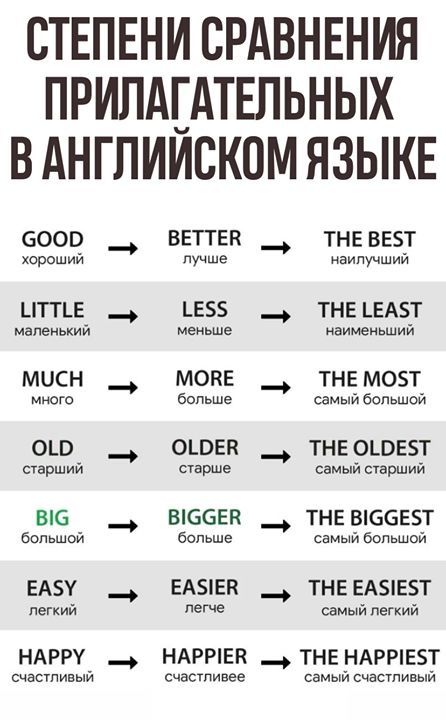creative_eng_kh's tweet photo. Сохрани шпаргалку
#харькованглийский #украинаанглийский  #харьковдети #обучениеонлайн #украинадети #харьковкурсы #английскийдома #учебаукраина #мотивацияукраина #харьковучеба #учебахарьков #фразыанглийский https://t.co/FJFLvtQFuu