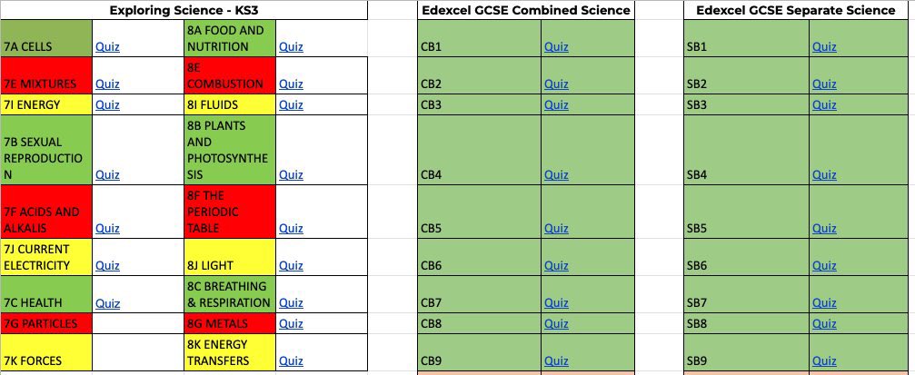 Lots of quizzes for MS Forms for KS3 and GCSE Science remote learning here - feel free to use to save time planning! #TeamScience #UKEdChat #SciChat docs.google.com/spreadsheets/d…