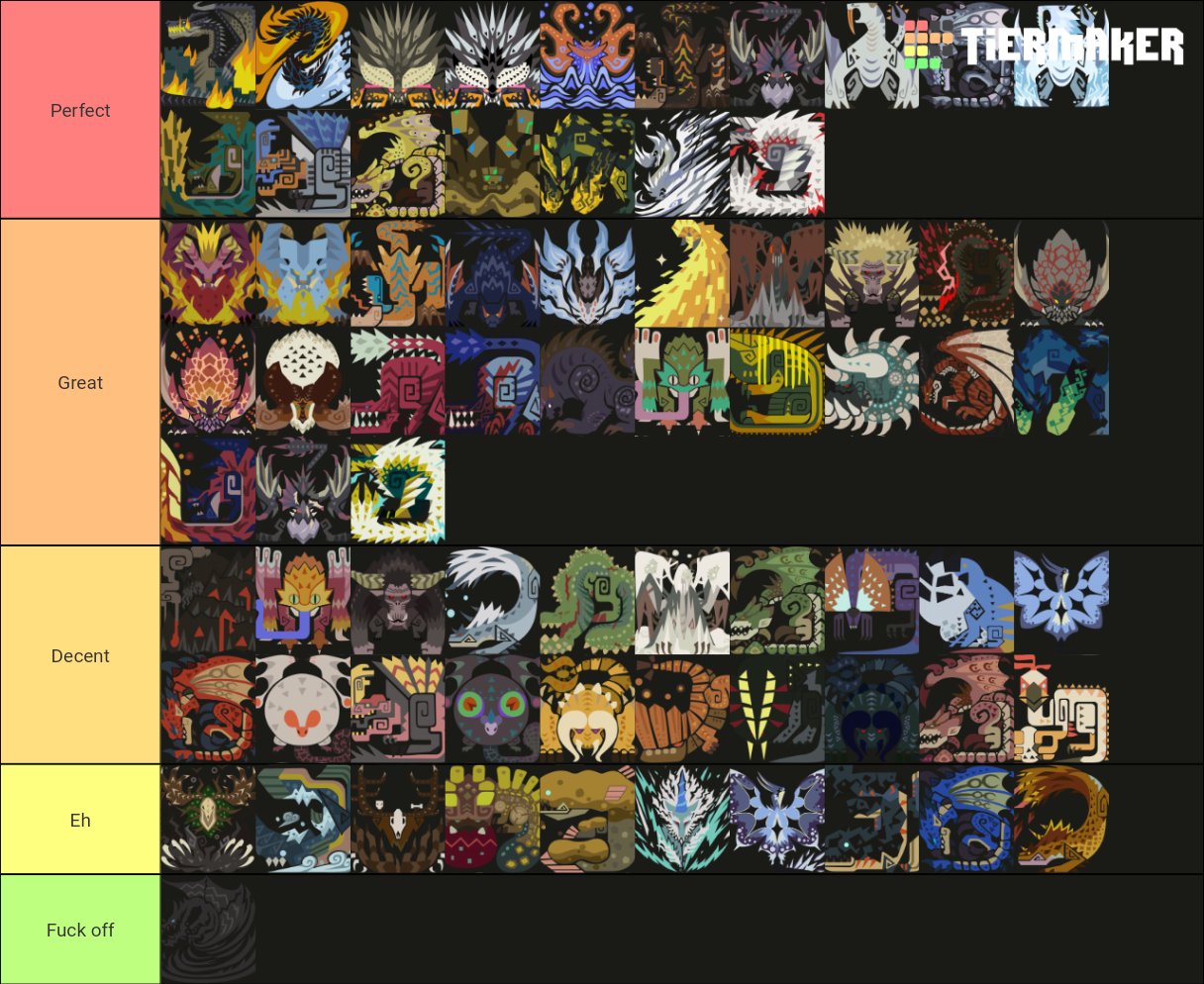 Vyle 🇵🇸 on X: This is my personal tier list for all the