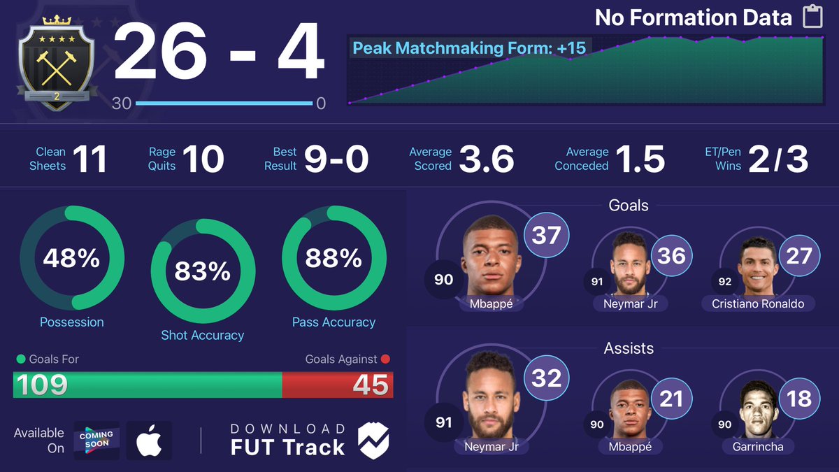 Dumme nederlag som altid😴
Der skal virkelig arbejdes på bundniveauet...