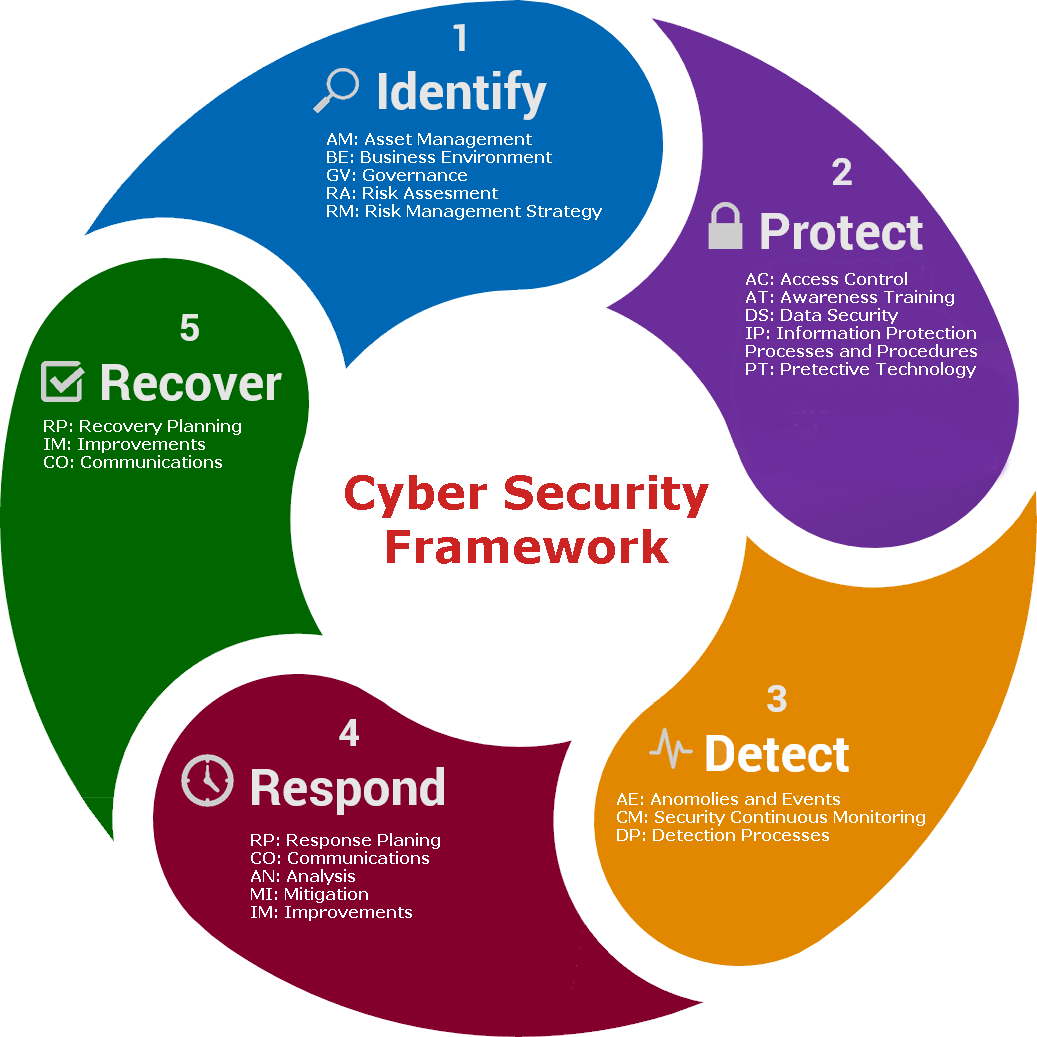 CDR Ayam® on Twitter: "I edge all companies and institutions to enforce and  adopt a robust and a comprehensive #CyberSecurity policy framework.  #infosec #AI #IoT #cyberattacks #cybercrime #BeCyberSmart #Cyber  #informationsecurity… https://t.co/sNqguI96f2"