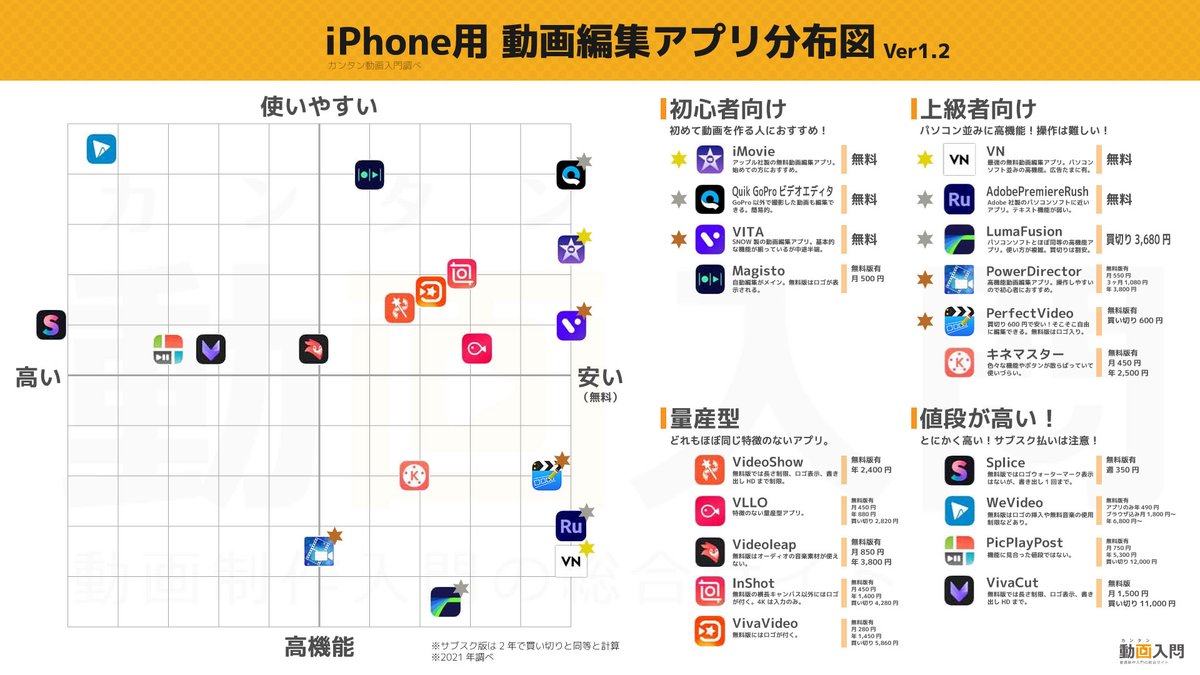 動画編集アプリ