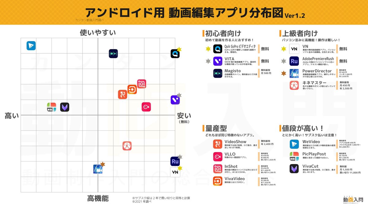 動画編集アプリ