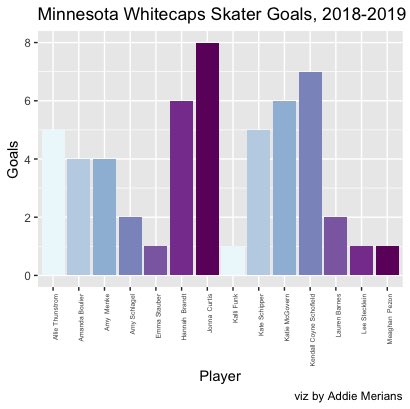 AnalyticsAddie's tweet image. This isn't the chart I intended to make when I set out tonight, but it was the chart I was able to make. And sometimes that's enough!