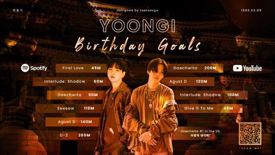 Yoongi Birthday goals!!