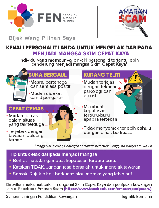 Bernama_Radio's tweet photo. Tahukah anda individu yang mempunyai personaliti tertentu didapati lebih cenderung menjadi mangsa Skim Cepat Kaya?
Dapatkan maklumat terkini mengenai Skim Cepat Kaya dan penipuan kewangan di laman Facebook Amaran Scam
ย
#AmaranScam #AndaLebihBijak #FENetwork https://t.co/DXmBOF4pLk