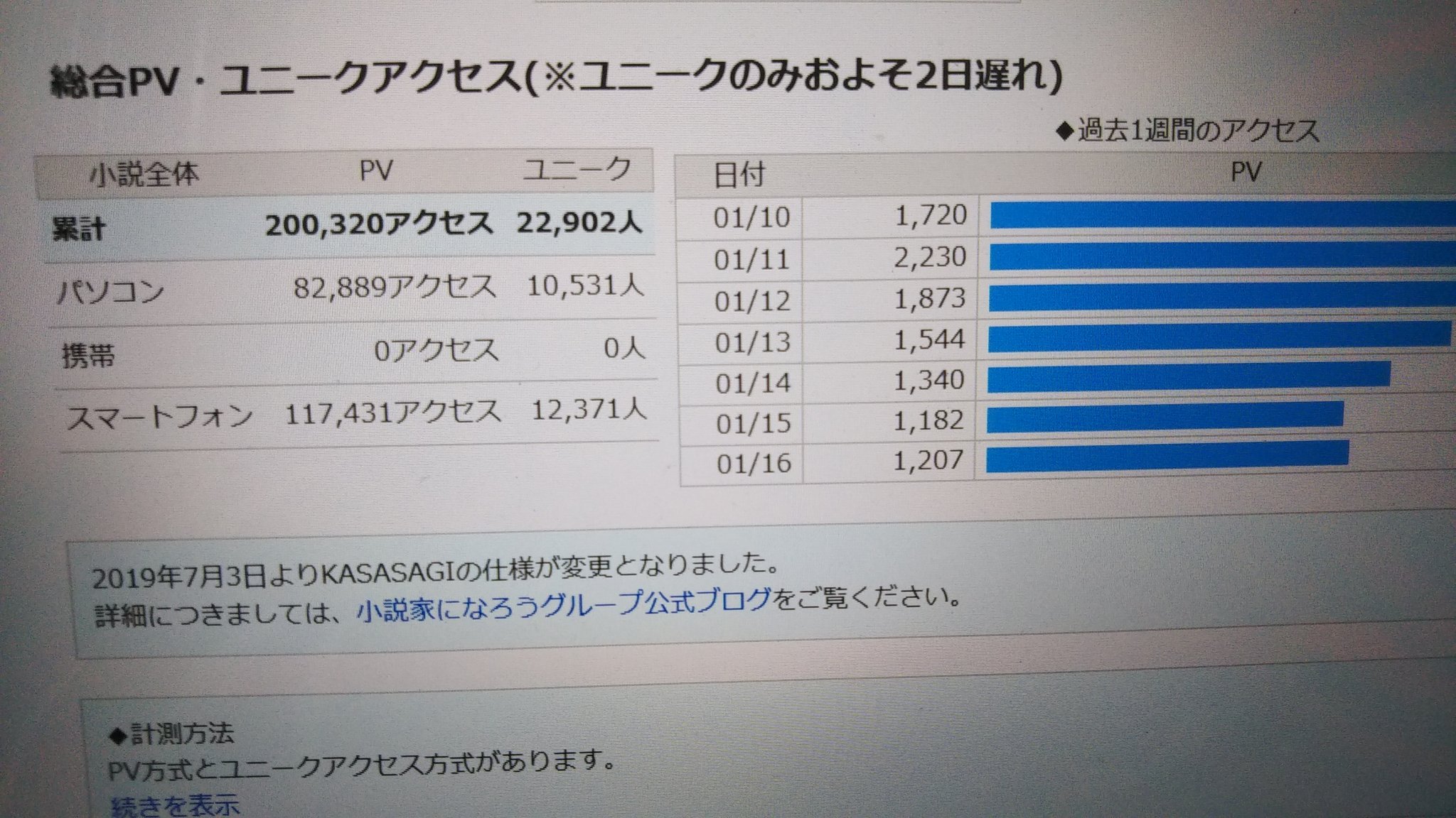 影津 かげつ 執筆中 小説家になろうの方で 累計アクセス万pvいきました ありがとうございます 処刑勇者は拷問好き王子を処刑する 命乞いをしてももう遅い 人体破壊魔法 特化でサクサク サクリファイス T Co Ncsd8vmpzd カクヨムコン 影津 かげつ 執筆中 小説家になろうの方で 累計アクセス万pvいきました ありがとうございます 処刑勇者は拷問好き王子を処刑する 命乞いをしてももう遅い 人体破壊魔法 特化でサクサク サクリファイス T Co Ncsd8vmpzd カクヨムコン