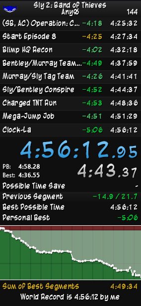 THERES NO FUCKING WAY I JUST GOT WORLD RECORD WTF AAAAAAAAAAAA WHAT