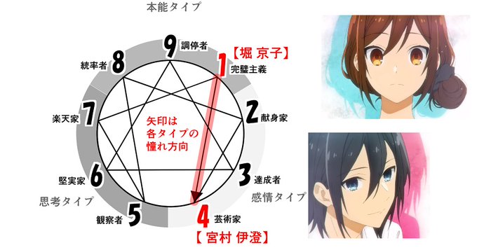 Gunber7さんのイラスト一覧 Gunber7さんのイラスト一覧