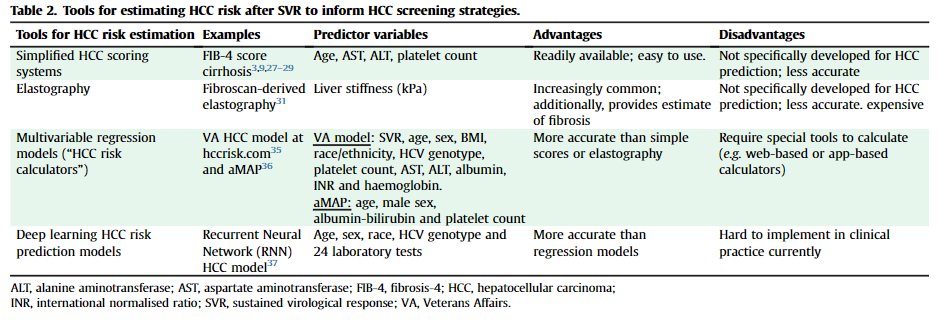 The Table below outlines some strategies for estimating HCC risk in individual patients.HCC risk stratification and risk-based screening can be one of the best examples of "Precision Cancer Screening"3/4
