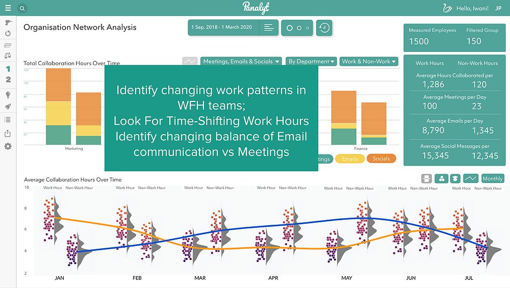 yusurfaza's tweet photo. How can #HR improve #WFH effectiveness with #RelationalAnalytics? Read: https://t.co/Uc25B2Dlda
#PeopleAnalytics #HRAnalytics #OrganizationalNetworkAnalysis #ONA #CHRO #RemoteWork #FutureOfWork #EmployeeEngagement #Burnout #Wellness #WorkFromHome #Productivity #RemoteWorking https://t.co/N1utWFAYbM
