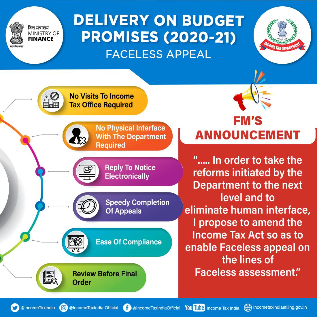 Re-strengthening economy through reforms: 
System of Faceless Appeals instituted. With features like e-allocation, e-submissions, e-hearing & e-Review, the scheme makes tax compliance easier, while also ensuring an objective, fair & just order.
#FacelessAppeals