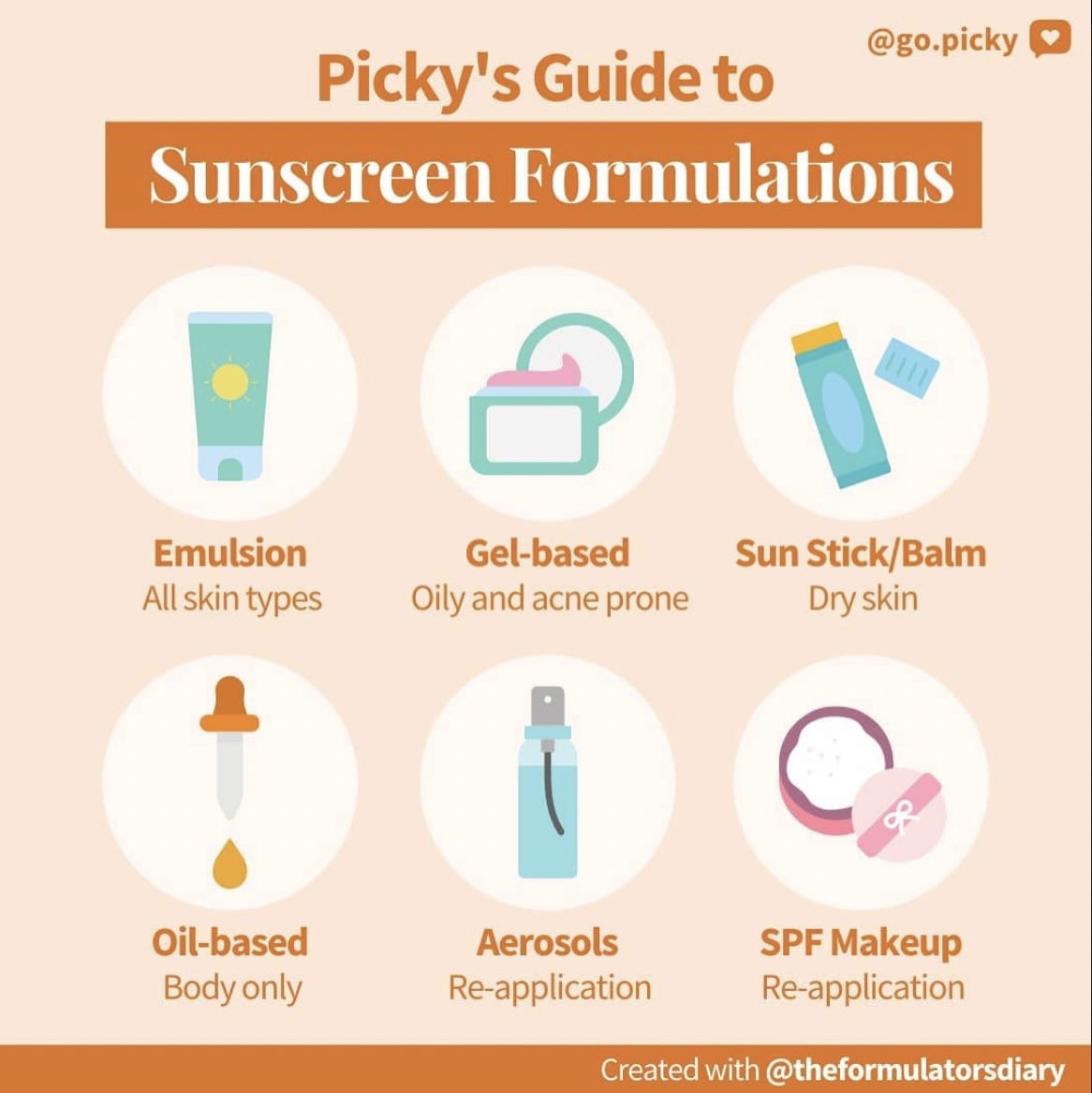 go_picky's tweet photo. Another sunscreen series to start the week! 🏖 Don’t forget your SPF, thank us later! Follow us on Instagram for more skincare infographics #gopicky https://t.co/nD6yUJ1Toy