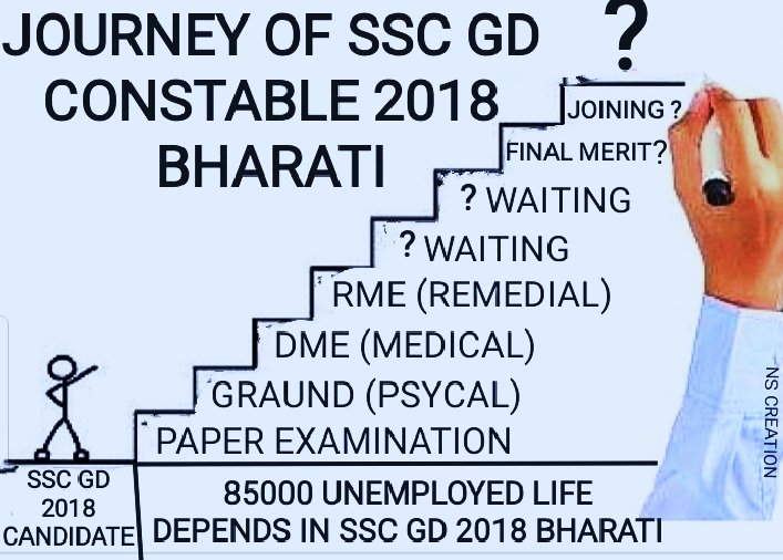 jaimaha17920780's tweet photo. #Issue_Appt_Letter_All_Medifit_SSCGD https://t.co/dSh6xkfuEa