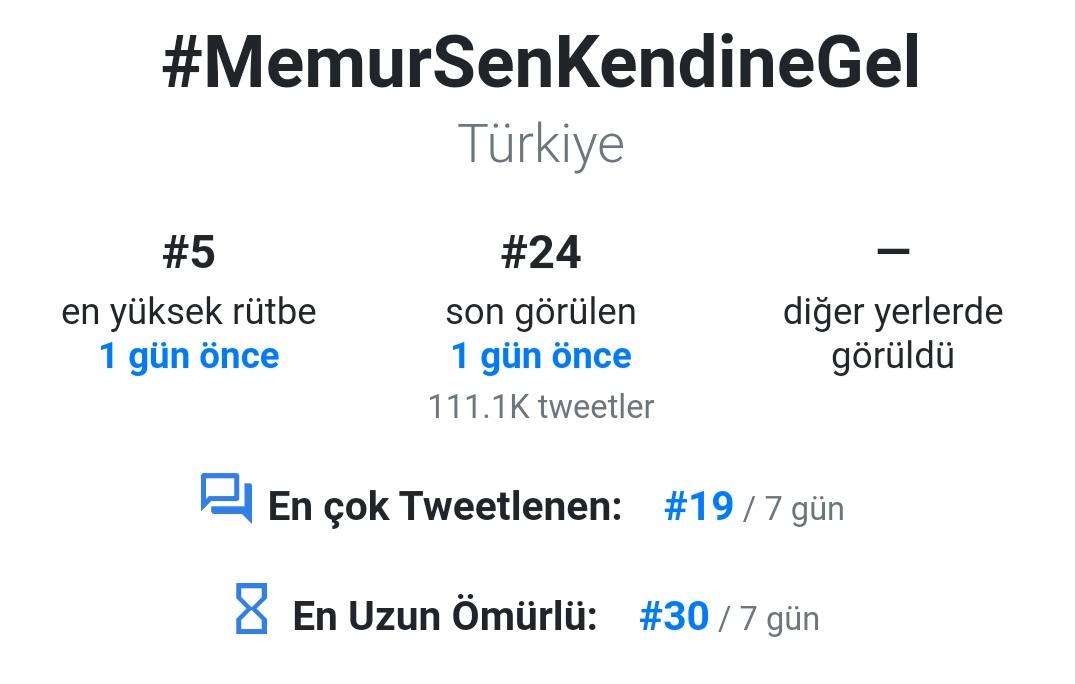 SaHaDer olarak, sosyal medyadaki tüm grupların desteğiyle Cumartesi günü, 400 TL Seyyanen Zam talebine #MemurSenKendineGel 
Pazar günü, Sağlık Çalışanlarını rüşvetçi ve fırsatçı gösteren gazeteciye #MuratAlanHaddiniBil diyerek gündeme oturduk!
#HadBildirenSağlıkçılarTakipleşiyor