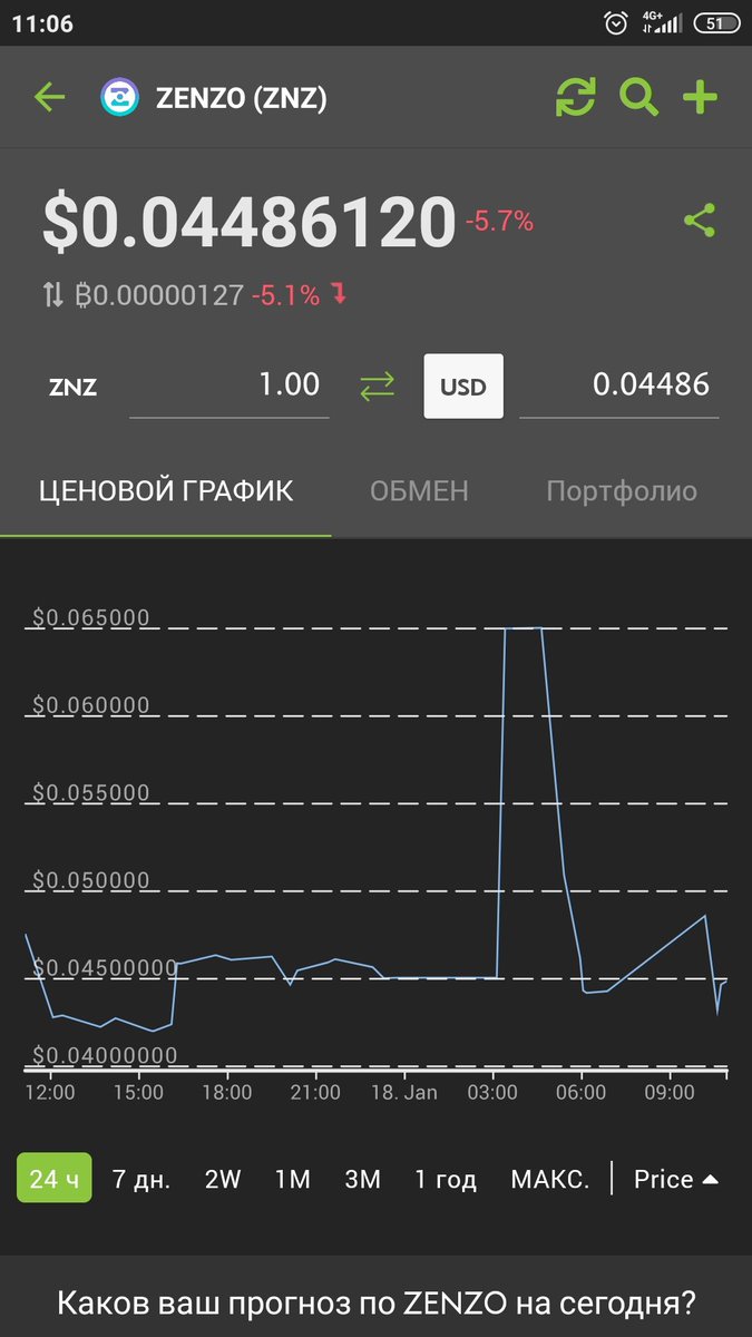 SZzzuk's tweet photo. @WolvensWard @coingecko I'm in!!! https://t.co/0UiLeCu3Io