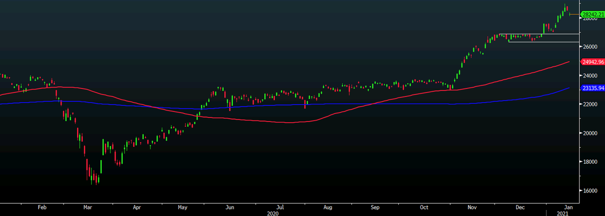 Nikkei 225 closes lower by 0.97% at 28,242.21