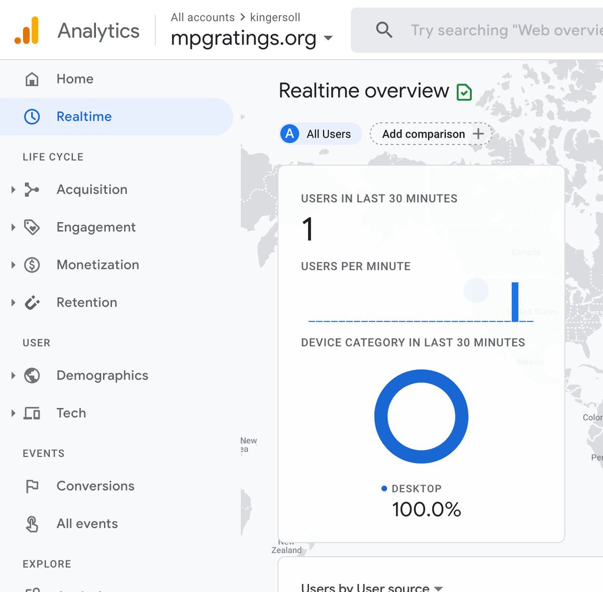 Since we're live now, I added Google Analytics. This will let us track progress on organic search traffic and later help with monetizing and/or selling the site.
