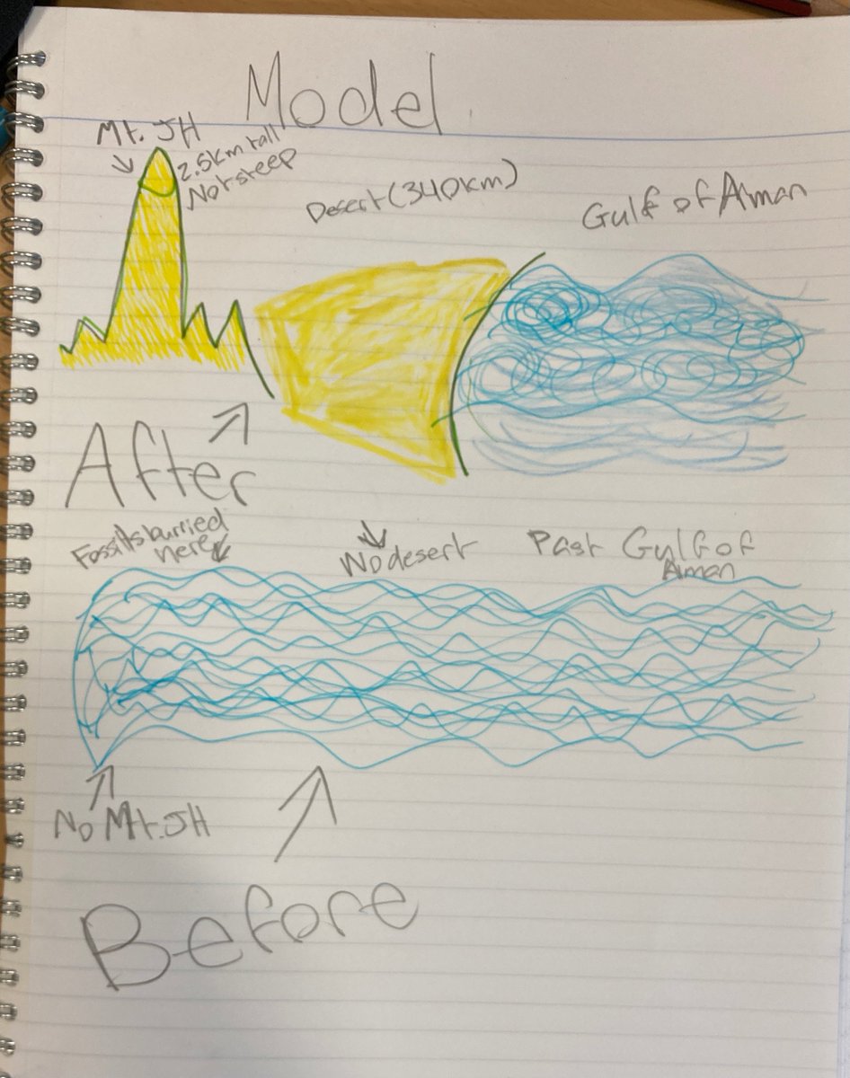 rdavisteaches's tweet photo. Excited to be starting our #UAE #geology unit in #sci6ASD! Students are investigating how marine #fossils ended up in the #HajarMountains in the desert. Based on these explanatory hypotheses, we've got a lot to learn about #platetectonics. #ngss #ngsschat #scitlap https://t.co/SDwK8ZOSmR