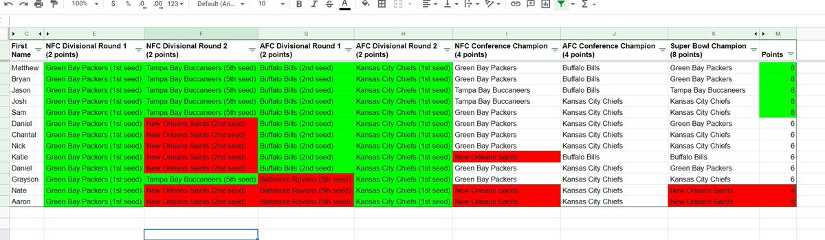 Look at our NFL playoffs bracket and tell me who is going to win! https://t.co/ARWomfeV6t