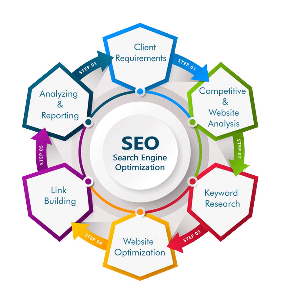 Jasmineseousa's tweet photo. To understand the process you have to create a plan, have a strategy, and know all the steps in the process.

#marketing #contentmarketing #digitalmarketing #marketingstrategy #socialmedia #seo #seoprocess #socialmediamarketing #contentmarketingtips @SEOToolsTips1 https://t.co/SbPesTEEt3