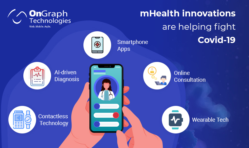 OnGraph's tweet photo. #mHealth Application development harnessing innovation in technology &amp; utilizing M-commerce to find ways in order to upgrade patient care and quality.

Here are some of the ways in which mhealth is tracking and battling the #COVID19 pandemic, https://t.co/wo3eqIgQZj

#ongraphtech https://t.co/EVqxlMMtiw