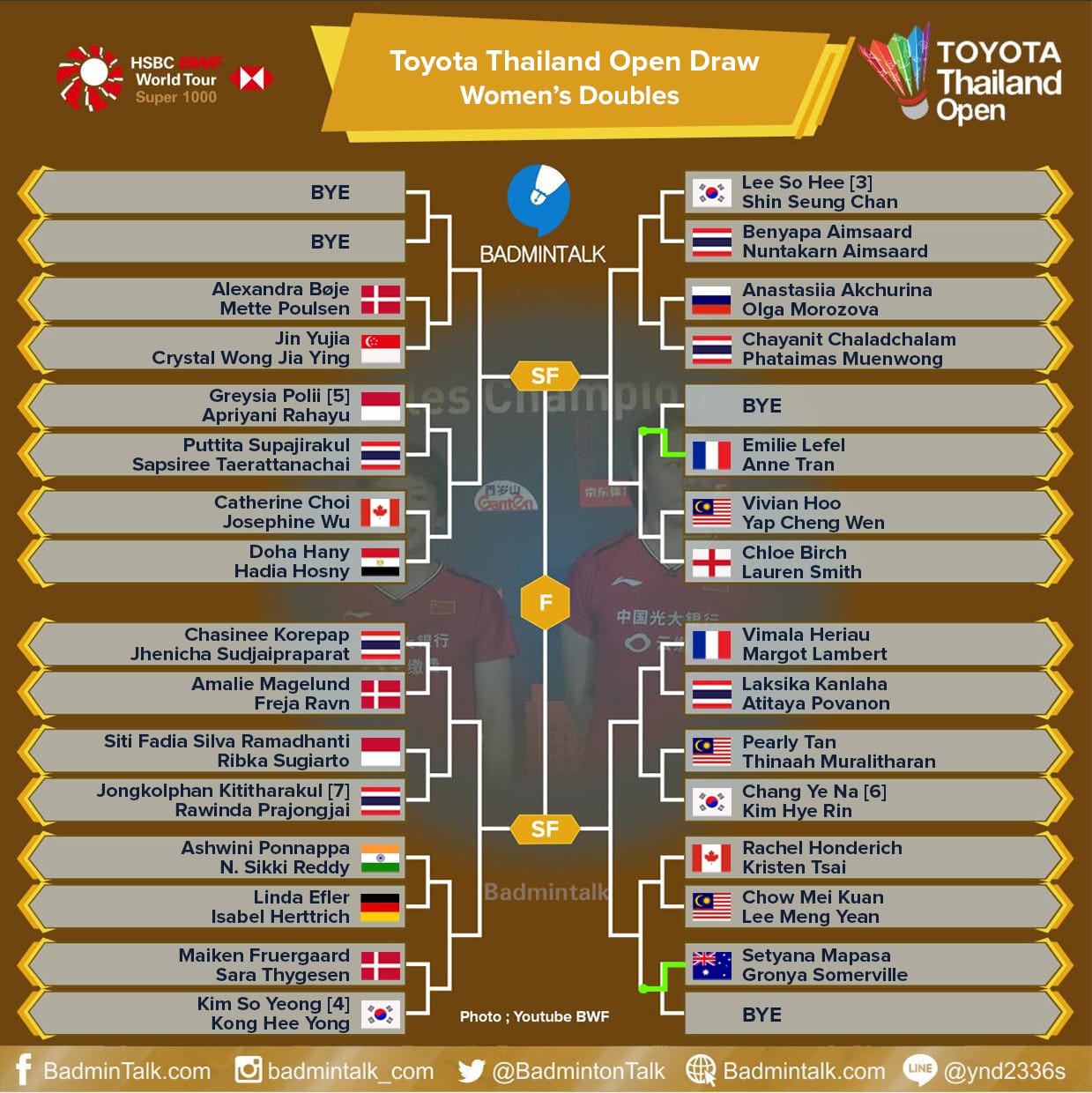 Badminton Talk on Twitter "Women's Doubles Draw WD INA vs WD THA