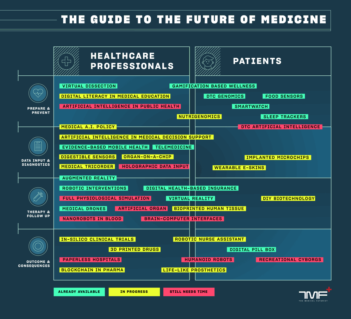 sujatvis's tweet photo. Top 40 trends in digital health. [ #INFOGRAPHICS]

#healthcare #healthtech #DigitalHealth #healthtechnology #Telemedicine #telehealth

cc: @EvanKirstel @mvoller11 @antgrasso @LindaGrass0 @mikequindazzi https://t.co/RwG8Cec08c