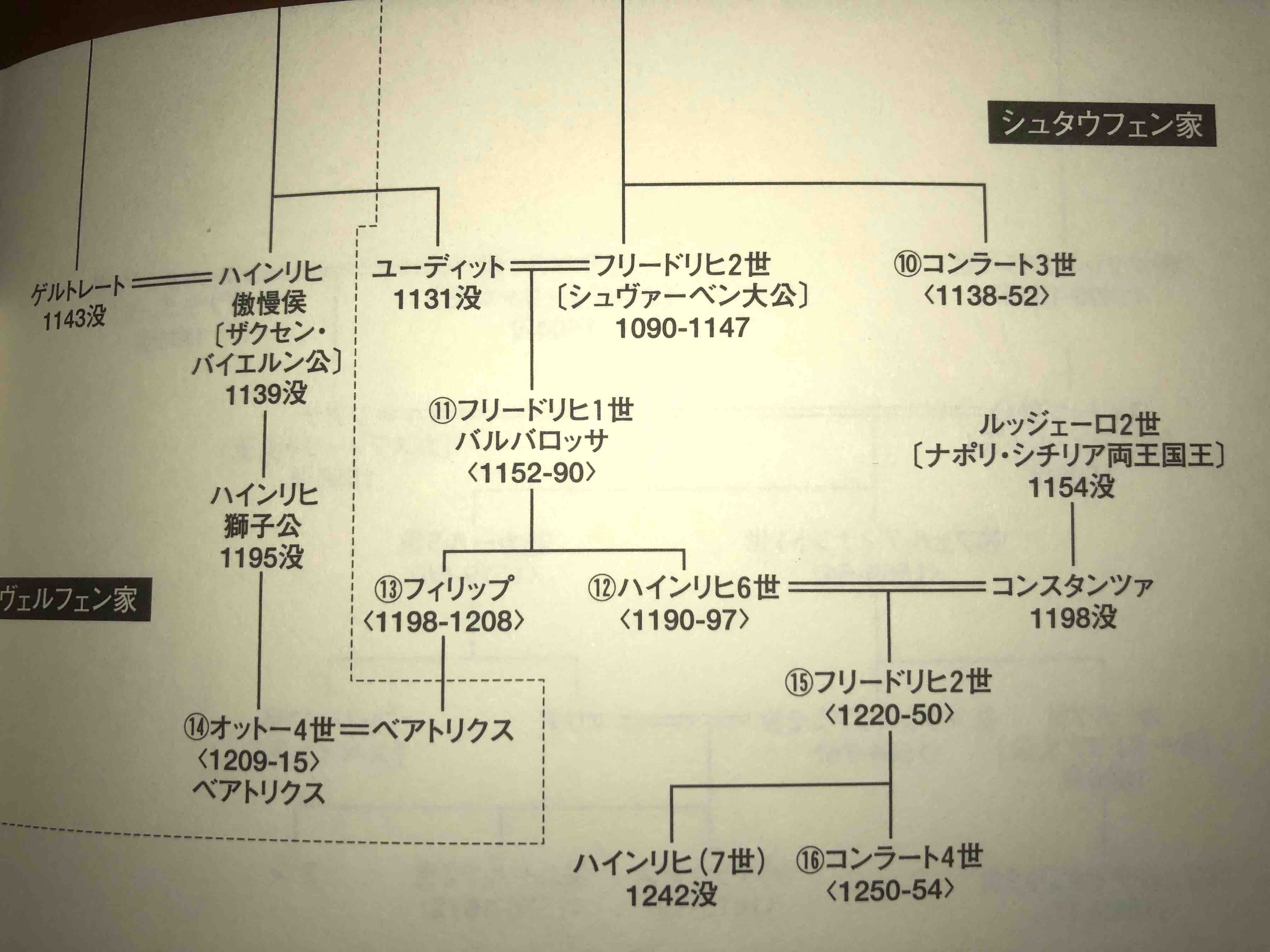 土居豊 ファーストネームのオッティーリエはottilie ドイツ語綴り であり 現在ではファッションブランドとして有名だ 中欧でよくある名前のようであり 著名な人物としては画家 オペラ歌手がいる ミドルネームのアドラステアは ギリシャ神話の女神で