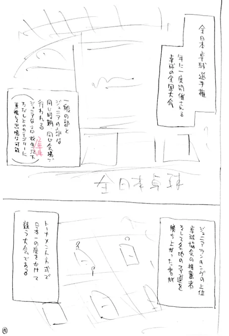 今回のネームと原稿比較。全日本選手権の絵は自分で観戦に行って撮ってきた写真をもとにアシスタントさんが頑張ってくれました! 