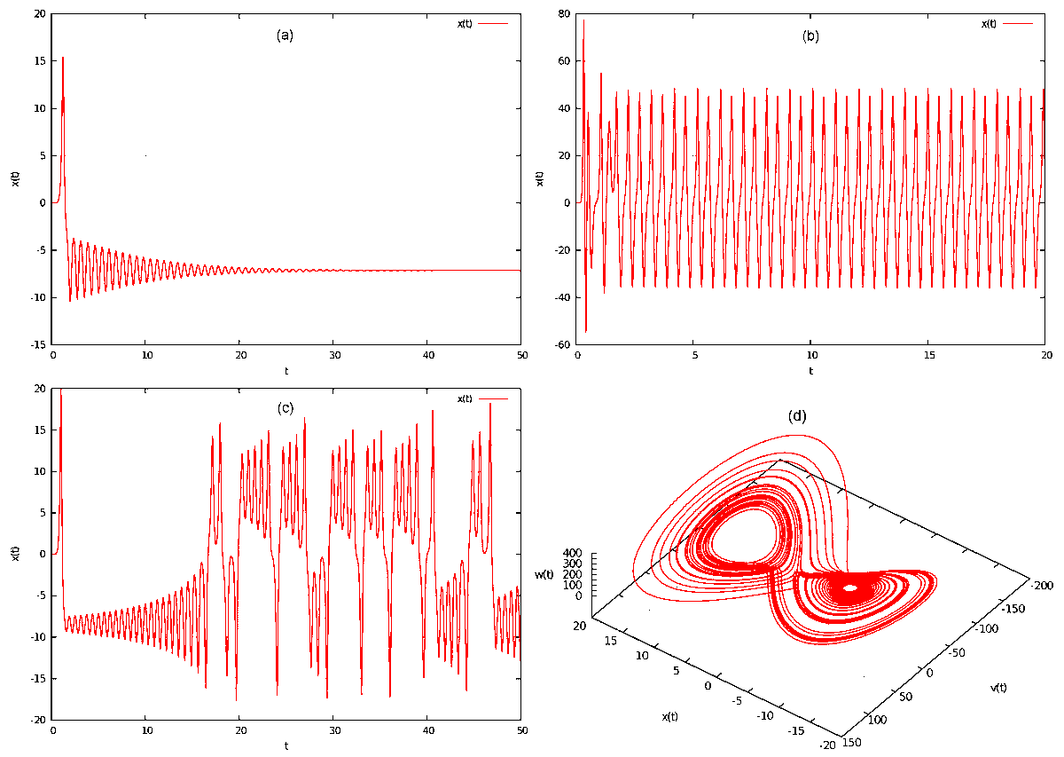 MathematicsMDPI's tweet image. #Mathematics Article by Dr. Gleb Vodinchar.

"Hereditary #Oscillator Associated with the Model of a #Large-Scale αω-Dynamo" 

#dynamic

mdpi.com/2227-7390/8/11…

@MDPIOpenAccess
See more related papers at this SI! : mdpi.com/journal/mathem…