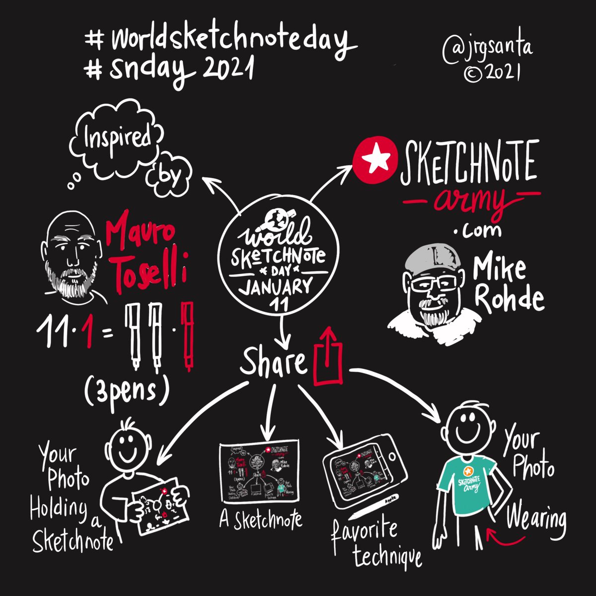jrgsanta's tweet photo. World SketchNote Day - 11 Jan
Mil gracias en el día del SketchNote a mi colega en Visual Jump Verónica Rivas y a mi gran inspiración Fran Salomon
https://t.co/53m2vvx8ij
#worldsketchnoteday #snday2021 #DiaInternacionalMM21
#visualjump @rohdesign @xLontrax @vronikrr @diloconmonos https://t.co/V572gzX4P2