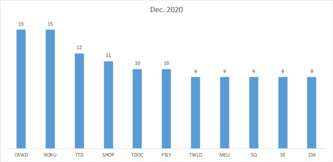 Here’s another view of the same data: