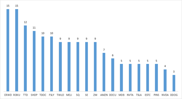 Here’s another view of that same data: