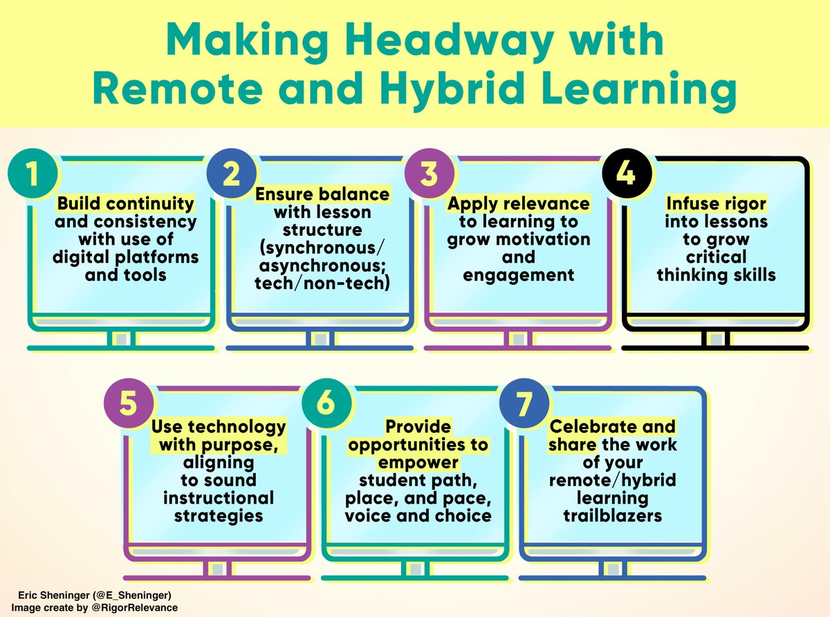 E_Sheninger's tweet photo. Making Headway with Remote and Hybrid Learning https://t.co/YRzImt9Psc #edchat #remotelearning #remoteteaching #distancelearning #virtuallearning #satchat #FutureReady https://t.co/Jm4KscteBT