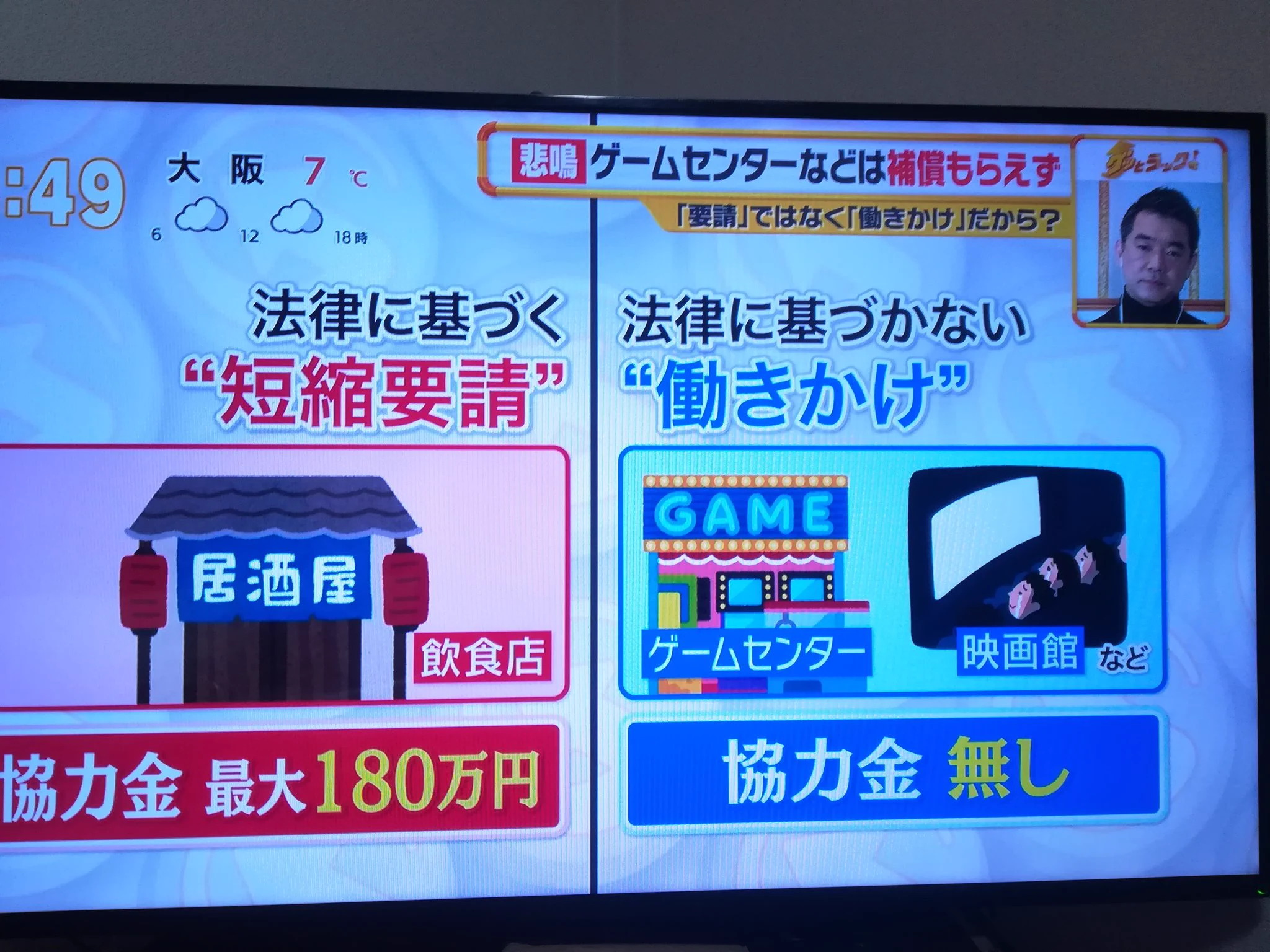 国からの要請に従っても何もない、ゲーセンは不満だらけ！
