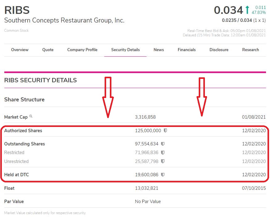 SharkStocks's tweet photo. $RIBS $SNRY 🦈🔥 HOT @synergymgtgroup CUSTOS 🔥🦈 #SNRY Maxed AS / OS, all A/D right now. Merger to go quick upon grant. #Money Look 👉👀 $RIBS Micro SS, HUGE runner into 1/28 court. Great #Investments #Moneymakers #Bottoms LOCK SHARES 🦈🚨📈🦈 https://t.co/Gl7qFHK98n