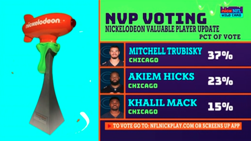 ESPNNFL's tweet photo. Mitch Trubisky is currently winning the Nickelodeon Valuable Player voting. https://t.co/aMyhpdpbWi