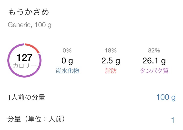 ひらめ ボランティア行った時に気仙沼で食べて好きになったもろさめ もうかさめ たまーにスーパーで売ってるから買う 安いし柔らかいし高タンパク低脂質なんだけど我が家の男子ウケは悪いので サメって言うだけで拒否反応 私が一人で食べます 写真は ひらめ ボランティア行った時に気仙沼で食べて好きになったもろさめ もうかさめ たまーにスーパーで売ってるから買う 安いし柔らかいし高タンパク低脂質なんだけど我が家の男子ウケは悪いので サメって言うだけで拒否反応 私が一人で食べます 写真は
