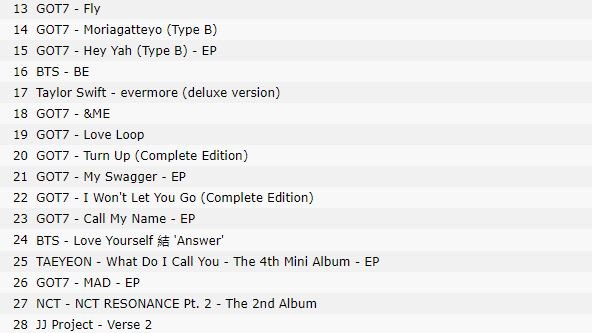 ilysyujinnn's tweet photo. miren como esta el "thailand itunes top albums"

-Present you esta en el puesto 77
-Spinning top esta en el puesto 101

#GOT7 #갓세븐 #GOT7FOREVER @GOT7Official https://t.co/BSV2up755F