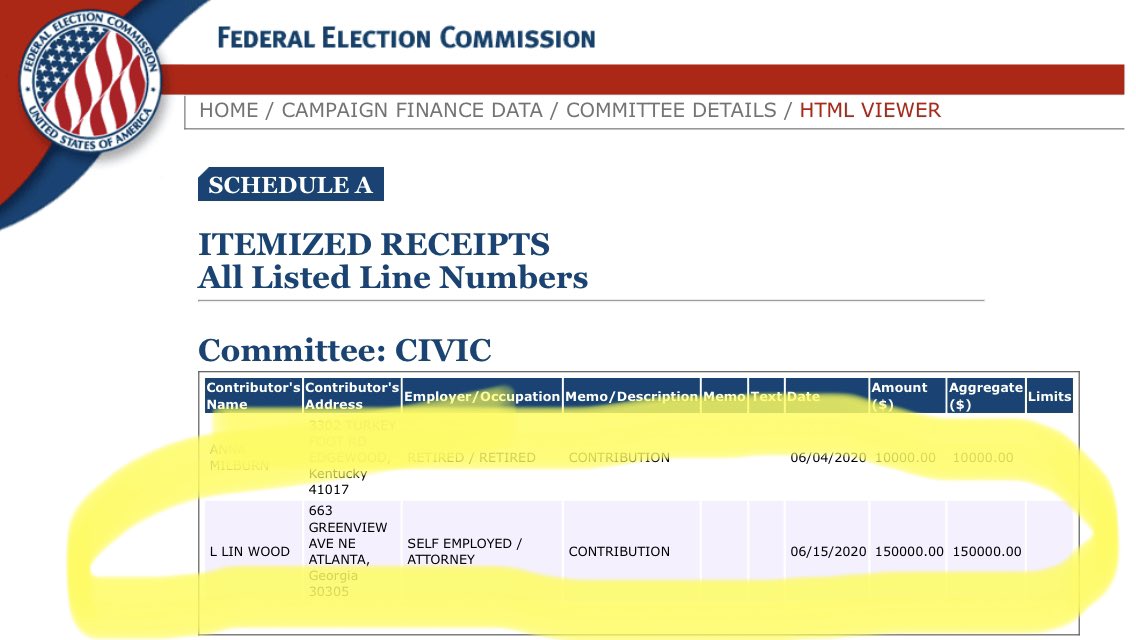 According to the FEC, Lin Wood sent $150,000 to a super PAC that tried to keep me from winning re-election this year. Thought some of y’all might find that interesting.