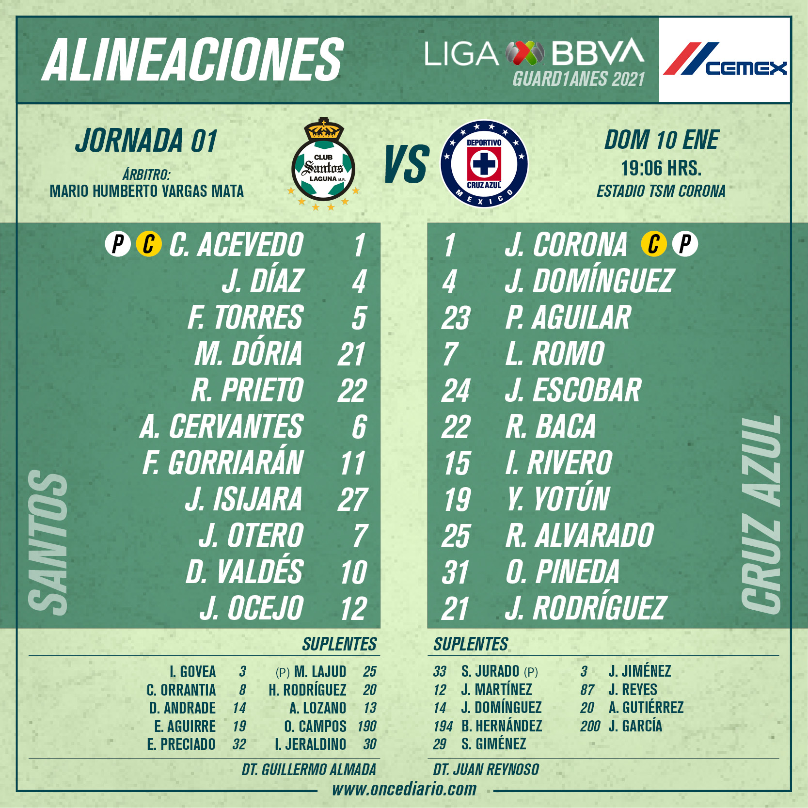 Alineaciones del Santos vs Cruz Azul por el Guardianes 2021