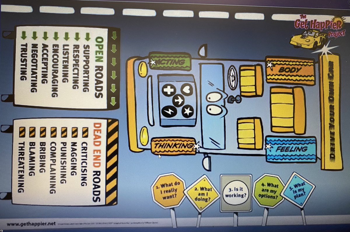 lux_senthil's tweet photo. Looking forward to implementing the #GetHappierSchoolProgram alongside #ChoiceTheoryRealityTherapy this year @BaulkhamN to strengthen our whole school behaviour strategy @graham_holmes @MRsalakas @IvanHoney2 #CTRT #SEL #JudyHatswell https://t.co/1RxY84gdq7 https://t.co/x6hHBMSnyo