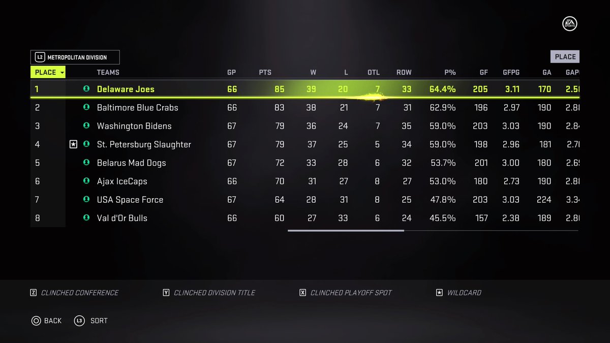SimLiiga's tweet image. Standings as of today #PS4share