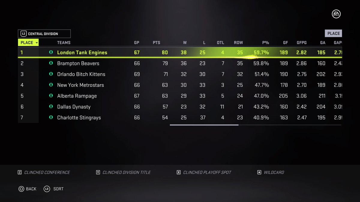 SimLiiga's tweet image. Standings as of today #PS4share