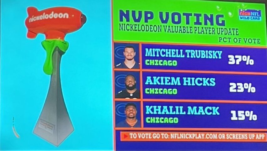 kevinenright22's tweet photo. At least Mitch can end his Bears career on top #mitchfornvp https://t.co/3yuYNObyal