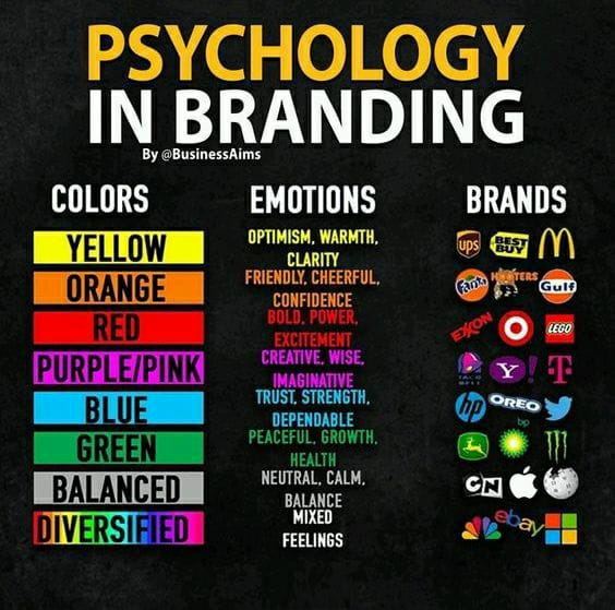 Willwin7's tweet image. Importance of colors in #branding