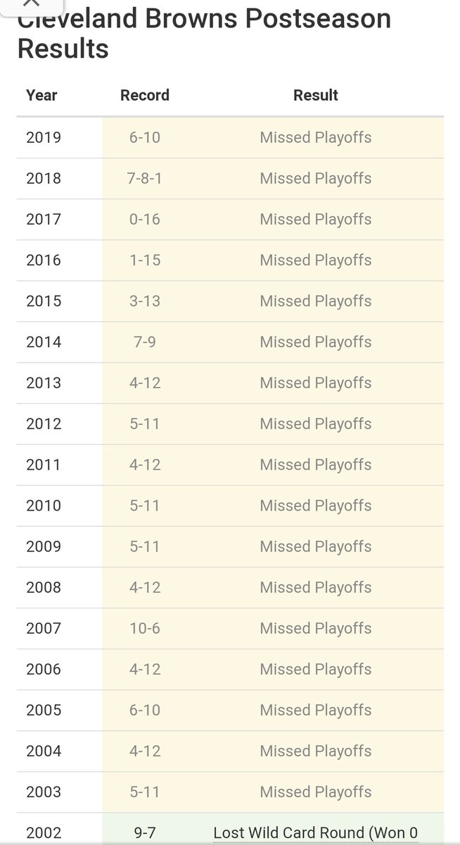 AngryJoeShow's tweet image. This is Brutal. 17 years no playoff wins? Good luck, any Browns fans follow me?